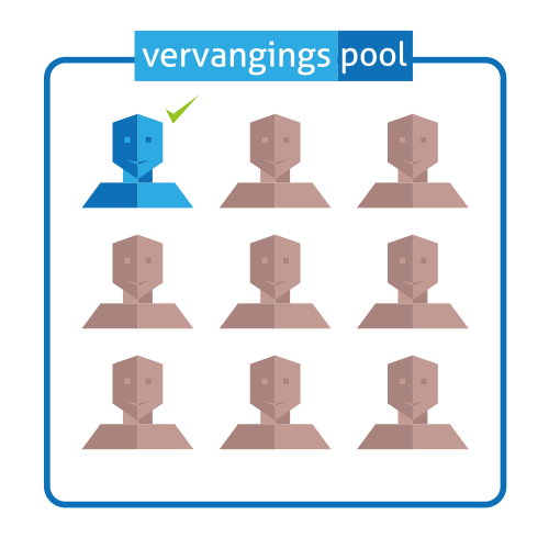 Afbeelding "De planner matcht een geschikte vervanger aan het verzoek"